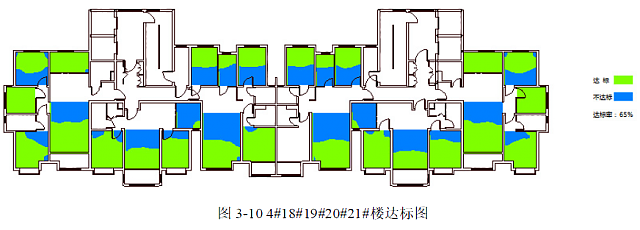 【綠建技術(shù)】綠建新國標(biāo)2019某二星項(xiàng)目綠建技術(shù)措使總結(jié)