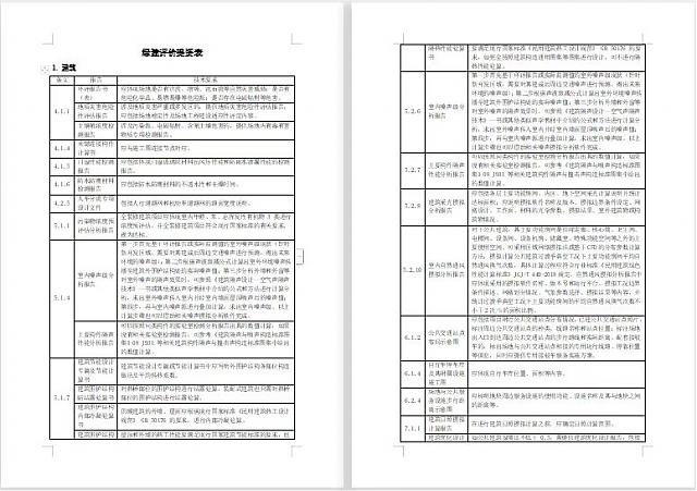 綠色建筑設(shè)計評價軟件【方案模塊】即將發(fā)布，敬請期待！