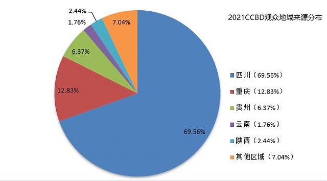 第二十二屆中國（成都）建筑及裝飾材料博覽會參展邀請函