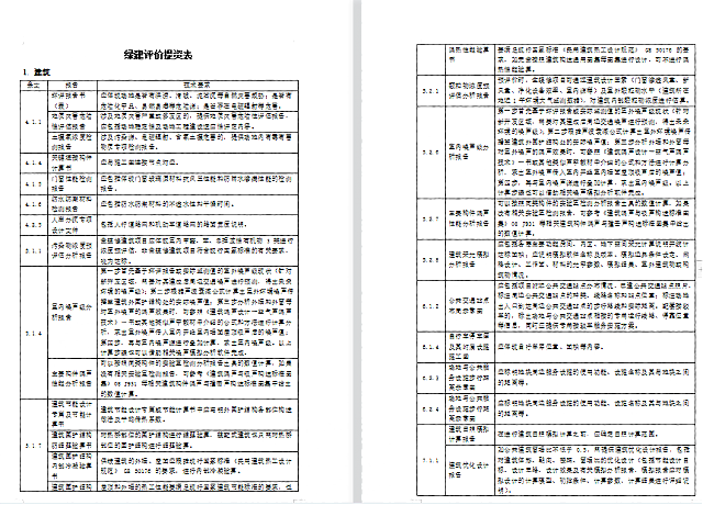 【重磅】《綠建設(shè)計(jì)評(píng)價(jià)軟件》_新版V5.0全新上線，同時(shí)推出SaaS模式，歡迎試用！