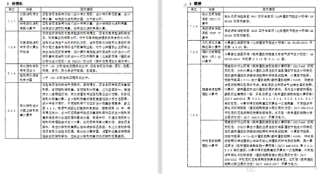 【重磅】《綠建設(shè)計(jì)評(píng)價(jià)軟件》_新版V5.0全新上線，同時(shí)推出SaaS模式，歡迎試用！