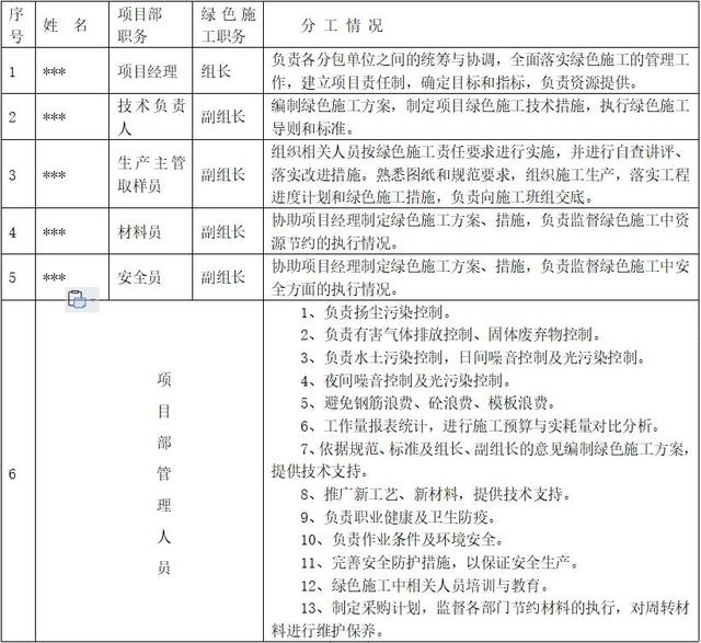 綠色建筑施工專項方案