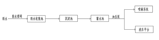 綠色建筑施工專項方案