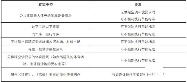 《公共建筑節(jié)能（綠色建筑）設(shè)計(jì)標(biāo)準(zhǔn)》深度解析