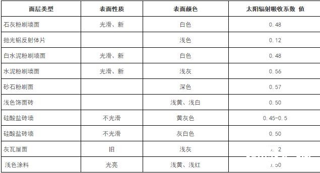 《公共建筑節(jié)能（綠色建筑）設(shè)計(jì)標(biāo)準(zhǔn)》深度解析