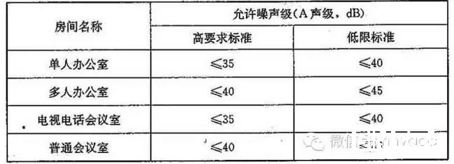 《公共建筑節(jié)能（綠色建筑）設(shè)計(jì)標(biāo)準(zhǔn)》深度解析