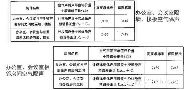 《公共建筑節(jié)能（綠色建筑）設(shè)計(jì)標(biāo)準(zhǔn)》深度解析