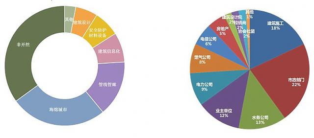 【邀請函】第六屆廣州國際非開挖技術、海綿城市暨地下管線管廊展覽會