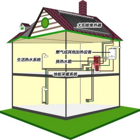 綠色建筑常用的節(jié)能、節(jié)水措施（多圖）