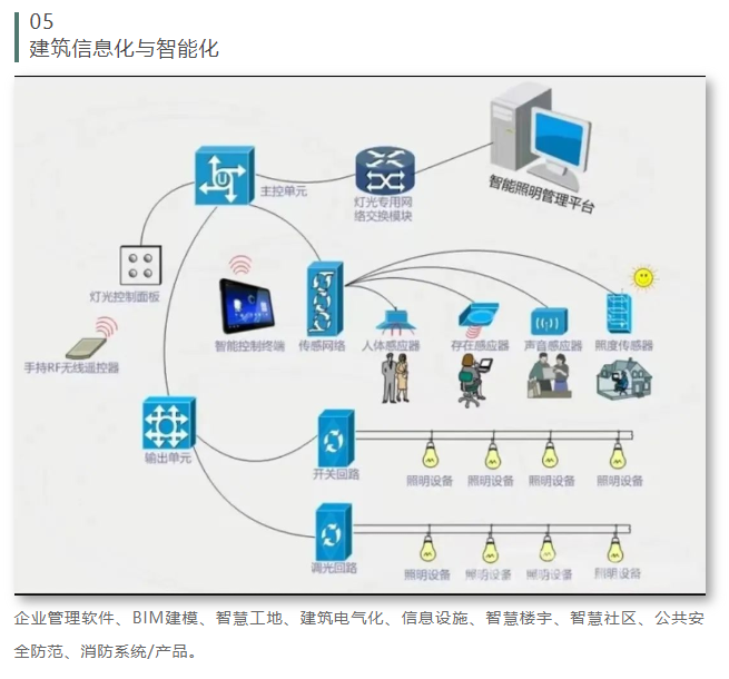 關(guān)于舉辦“2023第十屆山東省綠色建筑與新型建筑工業(yè)化展覽會(huì)”的通知