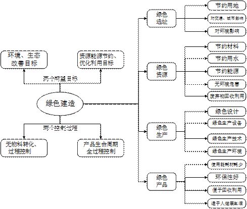 專家視角_|_綠色建造技術(shù)體系