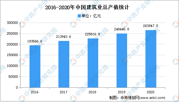 全國各省市綠色建筑行業(yè)“十四五”發(fā)展思路匯總分析