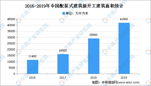 全國各省市綠色建筑行業(yè)“十四五”發(fā)展思路匯總分析