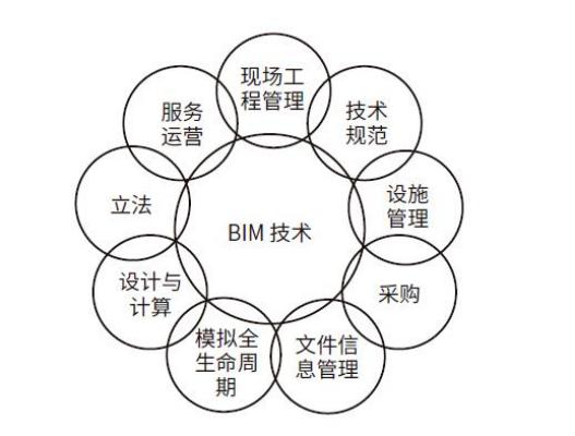 中國(guó)綠色建筑發(fā)展現(xiàn)狀與問(wèn)題（一）