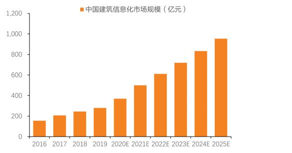 中國(guó)綠色建筑發(fā)展現(xiàn)狀與問(wèn)題（一）