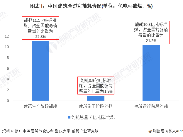 2022年中國(guó)建筑用真空絕熱板行業(yè)市場(chǎng)需求現(xiàn)狀分析_綠色節(jié)能標(biāo)準(zhǔn)下新型建筑對(duì)產(chǎn)品需求潛力大