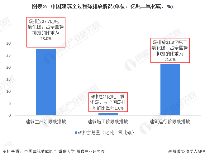 2022年中國(guó)建筑用真空絕熱板行業(yè)市場(chǎng)需求現(xiàn)狀分析_綠色節(jié)能標(biāo)準(zhǔn)下新型建筑對(duì)產(chǎn)品需求潛力大