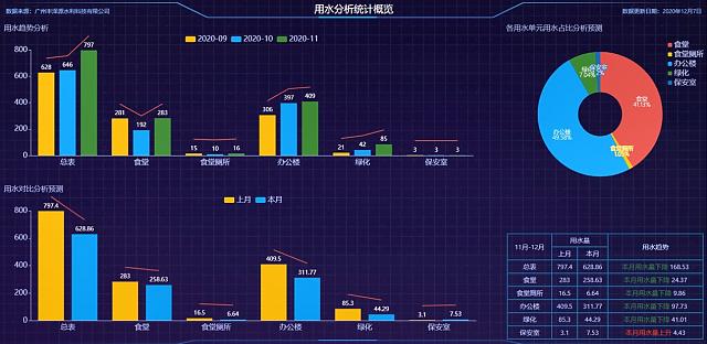 提前劇透！節(jié)水“黑科技”閃耀高交會(huì)！