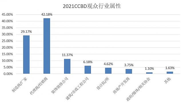 第二十二屆中國(guó)（成都）建筑及裝飾材料博覽會(huì)參展邀請(qǐng)函