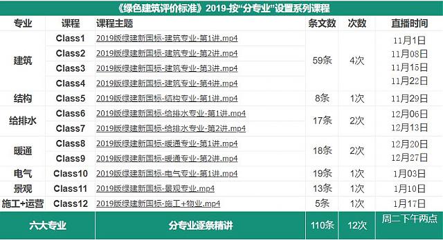 人民日報刊評：提升中國建筑的綠色含量