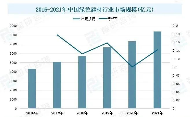 綠色建筑市場(chǎng)概況分析：國(guó)家政策發(fā)力，推動(dòng)行業(yè)發(fā)展