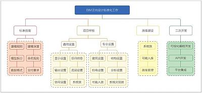 建筑設(shè)計(jì)院BIM團(tuán)隊(duì)模式與實(shí)施策略