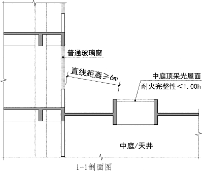 新版：《消防設(shè)計審查》疑難問題解析——_五大專業(yè)（建筑+給排水+電氣+暖通+結(jié)構(gòu)）