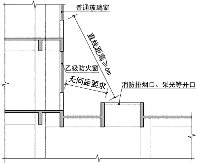 新版：《消防設(shè)計審查》疑難問題解析——_五大專業(yè)（建筑+給排水+電氣+暖通+結(jié)構(gòu)）