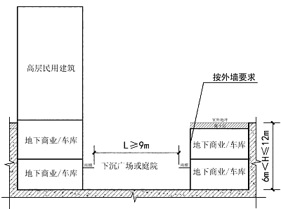 新版：《消防設(shè)計審查》疑難問題解析——_五大專業(yè)（建筑+給排水+電氣+暖通+結(jié)構(gòu)）