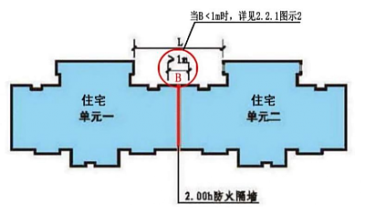 新版：《消防設(shè)計審查》疑難問題解析——_五大專業(yè)（建筑+給排水+電氣+暖通+結(jié)構(gòu)）