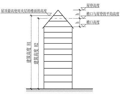 新版：《消防設(shè)計審查》疑難問題解析——_五大專業(yè)（建筑+給排水+電氣+暖通+結(jié)構(gòu)）