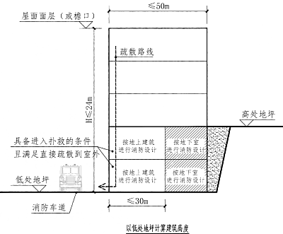 新版：《消防設(shè)計審查》疑難問題解析——_五大專業(yè)（建筑+給排水+電氣+暖通+結(jié)構(gòu)）