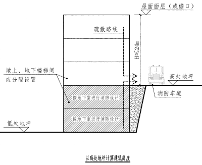 新版：《消防設(shè)計審查》疑難問題解析——_五大專業(yè)（建筑+給排水+電氣+暖通+結(jié)構(gòu)）