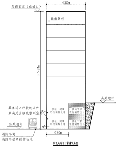 新版：《消防設(shè)計審查》疑難問題解析——_五大專業(yè)（建筑+給排水+電氣+暖通+結(jié)構(gòu)）