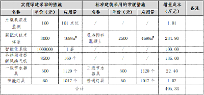 關(guān)于舉辦基于地產(chǎn)公司視角下的LEED項目實戰(zhàn)培訓(xùn)班的通知