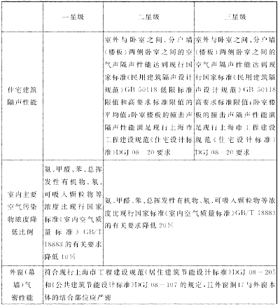 綠色建筑如何申報(bào)，有哪些流程？看這一篇就夠了！附評(píng)價(jià)標(biāo)準(zhǔn)、補(bǔ)貼匯總、專家解讀…