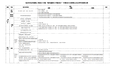 關(guān)于印發(fā)杭州市民用建筑工程設(shè)計(jì)方案“綠色建筑與節(jié)能設(shè)計(jì)”專(zhuān)篇設(shè)計(jì)內(nèi)容與自審審查要點(diǎn)（2022版）的通知