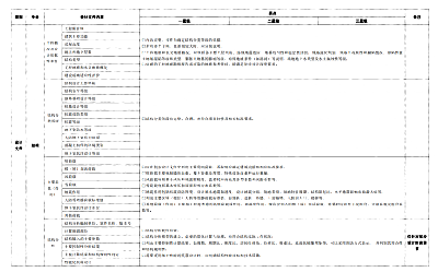 關(guān)于印發(fā)杭州市民用建筑工程設(shè)計(jì)方案“綠色建筑與節(jié)能設(shè)計(jì)”專(zhuān)篇設(shè)計(jì)內(nèi)容與自審審查要點(diǎn)（2022版）的通知