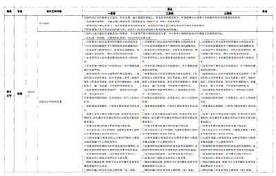 關(guān)于印發(fā)杭州市民用建筑工程設(shè)計(jì)方案“綠色建筑與節(jié)能設(shè)計(jì)”專(zhuān)篇設(shè)計(jì)內(nèi)容與自審審查要點(diǎn)（2022版）的通知