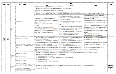 關(guān)于印發(fā)杭州市民用建筑工程設(shè)計(jì)方案“綠色建筑與節(jié)能設(shè)計(jì)”專(zhuān)篇設(shè)計(jì)內(nèi)容與自審審查要點(diǎn)（2022版）的通知