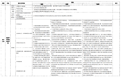 關(guān)于印發(fā)杭州市民用建筑工程設(shè)計(jì)方案“綠色建筑與節(jié)能設(shè)計(jì)”專(zhuān)篇設(shè)計(jì)內(nèi)容與自審審查要點(diǎn)（2022版）的通知