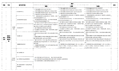 關(guān)于印發(fā)杭州市民用建筑工程設(shè)計(jì)方案“綠色建筑與節(jié)能設(shè)計(jì)”專(zhuān)篇設(shè)計(jì)內(nèi)容與自審審查要點(diǎn)（2022版）的通知