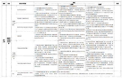 關(guān)于印發(fā)杭州市民用建筑工程設(shè)計(jì)方案“綠色建筑與節(jié)能設(shè)計(jì)”專(zhuān)篇設(shè)計(jì)內(nèi)容與自審審查要點(diǎn)（2022版）的通知