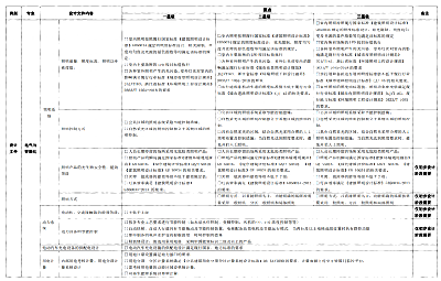 關(guān)于印發(fā)杭州市民用建筑工程設(shè)計(jì)方案“綠色建筑與節(jié)能設(shè)計(jì)”專(zhuān)篇設(shè)計(jì)內(nèi)容與自審審查要點(diǎn)（2022版）的通知