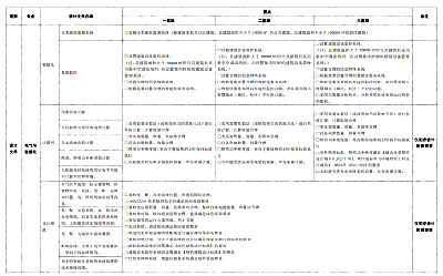 關(guān)于印發(fā)杭州市民用建筑工程設(shè)計(jì)方案“綠色建筑與節(jié)能設(shè)計(jì)”專(zhuān)篇設(shè)計(jì)內(nèi)容與自審審查要點(diǎn)（2022版）的通知