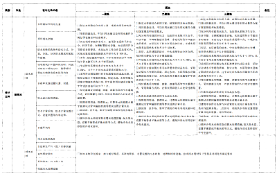 關(guān)于印發(fā)杭州市民用建筑工程設(shè)計(jì)方案“綠色建筑與節(jié)能設(shè)計(jì)”專(zhuān)篇設(shè)計(jì)內(nèi)容與自審審查要點(diǎn)（2022版）的通知