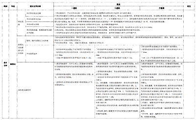 關(guān)于印發(fā)杭州市民用建筑工程設(shè)計(jì)方案“綠色建筑與節(jié)能設(shè)計(jì)”專(zhuān)篇設(shè)計(jì)內(nèi)容與自審審查要點(diǎn)（2022版）的通知