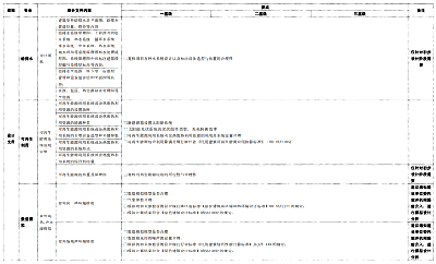 關(guān)于印發(fā)杭州市民用建筑工程設(shè)計(jì)方案“綠色建筑與節(jié)能設(shè)計(jì)”專(zhuān)篇設(shè)計(jì)內(nèi)容與自審審查要點(diǎn)（2022版）的通知