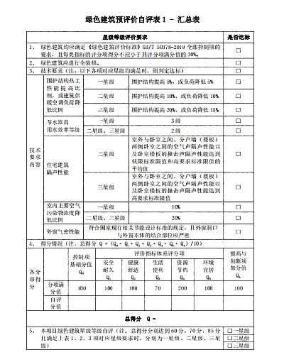 關(guān)于印發(fā)杭州市民用建筑工程設(shè)計(jì)方案“綠色建筑與節(jié)能設(shè)計(jì)”專(zhuān)篇設(shè)計(jì)內(nèi)容與自審審查要點(diǎn)（2022版）的通知