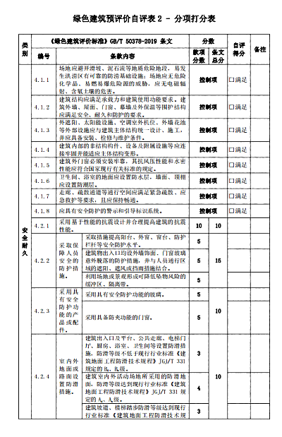 關(guān)于印發(fā)杭州市民用建筑工程設(shè)計(jì)方案“綠色建筑與節(jié)能設(shè)計(jì)”專(zhuān)篇設(shè)計(jì)內(nèi)容與自審審查要點(diǎn)（2022版）的通知